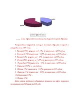 Referāts 'Restorāna izveidošanas plāns', 54.
