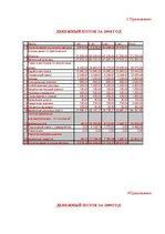 Referāts 'Restorāna izveidošanas plāns', 84.