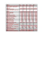 Referāts 'Restorāna izveidošanas plāns', 85.