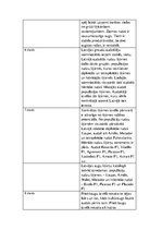 Referāts 'Ziemas rudzu audzēšanas tehnoloģija, produktivitāte un izmantošana', 17.