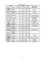 Konspekts 'Aktīvā tūrisma maršruta plāns "Milzkalne - Smārde"', 3.