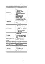 Konspekts 'Aktīvā tūrisma maršruta plāns "Milzkalne - Smārde"', 4.