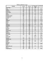 Konspekts 'Aktīvā tūrisma maršruta plāns "Milzkalne - Smārde"', 11.