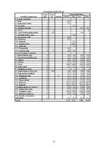 Konspekts 'Aktīvā tūrisma maršruta plāns "Milzkalne - Smārde"', 12.