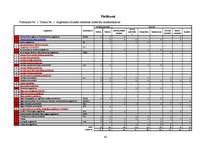 Referāts 'Augstskolu drukāto reklāmas materiālu kontentanalīze pakalpojumu mārketinga kont', 45.