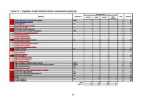 Referāts 'Augstskolu drukāto reklāmas materiālu kontentanalīze pakalpojumu mārketinga kont', 46.