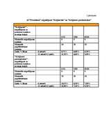 Diplomdarbs 'Jaunāko bankas finanšu pakalpojumu piedāvājumi Latvijas komercbankās', 85.