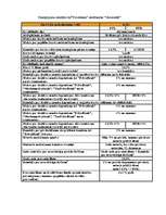 Diplomdarbs 'Jaunāko bankas finanšu pakalpojumu piedāvājumi Latvijas komercbankās', 91.