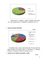 Diplomdarbs 'Sabiedrības izpratne par garīgo veselību', 22.