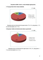 Diplomdarbs 'Sabiedrības izpratne par garīgo veselību', 30.