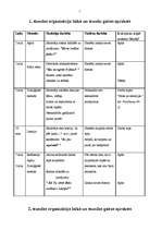 Prakses atskaite 'Aktīvā metodiskā prakse vidusskolā - psiholoģijas stundas', 7.