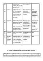 Prakses atskaite 'Aktīvā metodiskā prakse vidusskolā - psiholoģijas stundas', 9.