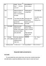 Prakses atskaite 'Aktīvā metodiskā prakse vidusskolā - psiholoģijas stundas', 10.