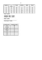 Prakses atskaite 'Aktīvā metodiskā prakse vidusskolā - psiholoģijas stundas', 28.