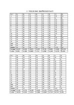 Diplomdarbs 'Organizācijas kultūra Valsts aģentūrā "Jaunatnes starptautisko programmu aģentūr', 93.