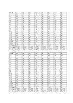 Diplomdarbs 'Organizācijas kultūra Valsts aģentūrā "Jaunatnes starptautisko programmu aģentūr', 94.