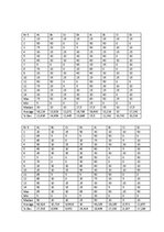 Diplomdarbs 'Organizācijas kultūra Valsts aģentūrā "Jaunatnes starptautisko programmu aģentūr', 95.
