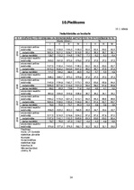 Referāts 'Bezdarbs un nodarbinātība Latvijā', 24.