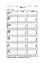 Referāts 'Bezdarbs Latvijā', 7.