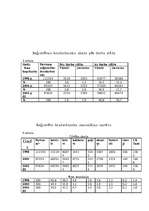 Referāts 'Bezdarbs Latvijā', 10.