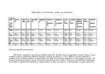 Referāts 'Bezdarbs Latvijā', 13.