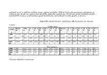 Referāts 'Bezdarbs Latvijā', 14.