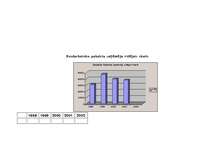 Referāts 'Bezdarbs Latvijā', 15.