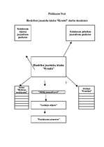 Referāts 'Ieskats jaunatnes politikas veidošanas procesā Latvijā', 50.