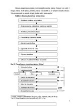Konspekts 'Lēmumu pieņemšanas procesa posmi', 2.
