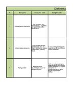 Konspekts 'Elektromagnētiskā starojuma raksturojums', 1.