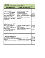 Konspekts 'Elektromagnētiskā starojuma raksturojums', 3.