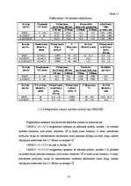 Referāts 'Šķiedru optiskā pārraides tīkla attīstība Latvijā', 21.
