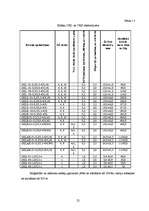 Referāts 'Šķiedru optiskā pārraides tīkla attīstība Latvijā', 23.