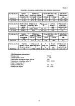 Referāts 'Šķiedru optiskā pārraides tīkla attīstība Latvijā', 25.