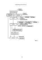 Referāts 'Šķiedru optiskā pārraides tīkla attīstība Latvijā', 34.