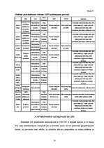 Referāts 'Šķiedru optiskā pārraides tīkla attīstība Latvijā', 48.