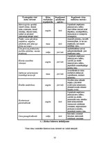 Referāts 'Riska faktori uzņēmējdarbībā', 28.