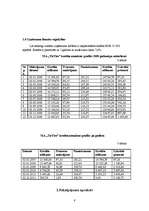 Biznesa plāns 'Biznesa plāns SIA "TīrTīre"', 8.