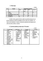 Biznesa plāns 'Biznesa plāns SIA "TīrTīre"', 11.