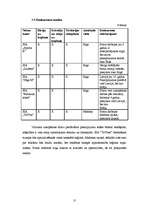 Biznesa plāns 'Biznesa plāns SIA "TīrTīre"', 12.