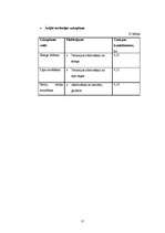 Biznesa plāns 'Biznesa plāns SIA "TīrTīre"', 17.