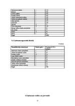 Biznesa plāns 'Biznesa plāns SIA "TīrTīre"', 20.