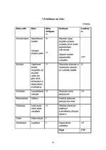 Biznesa plāns 'Biznesa plāns SIA "TīrTīre"', 24.