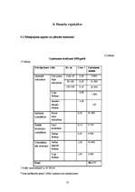 Biznesa plāns 'Biznesa plāns SIA "TīrTīre"', 25.