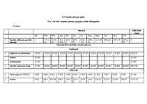 Biznesa plāns 'Biznesa plāns SIA "TīrTīre"', 27.