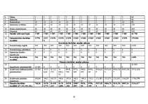 Biznesa plāns 'Biznesa plāns SIA "TīrTīre"', 28.