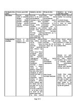 Konspekts 'Integrēta nodarbība ar mūzikas dominanti', 3.