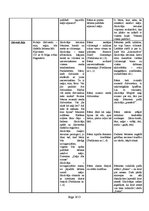 Konspekts 'Integrēta nodarbība ar mūzikas dominanti', 4.
