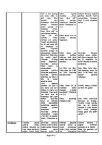 Konspekts 'Integrēta nodarbība ar mūzikas dominanti', 5.