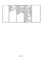 Konspekts 'Integrēta nodarbība ar mūzikas dominanti', 6.